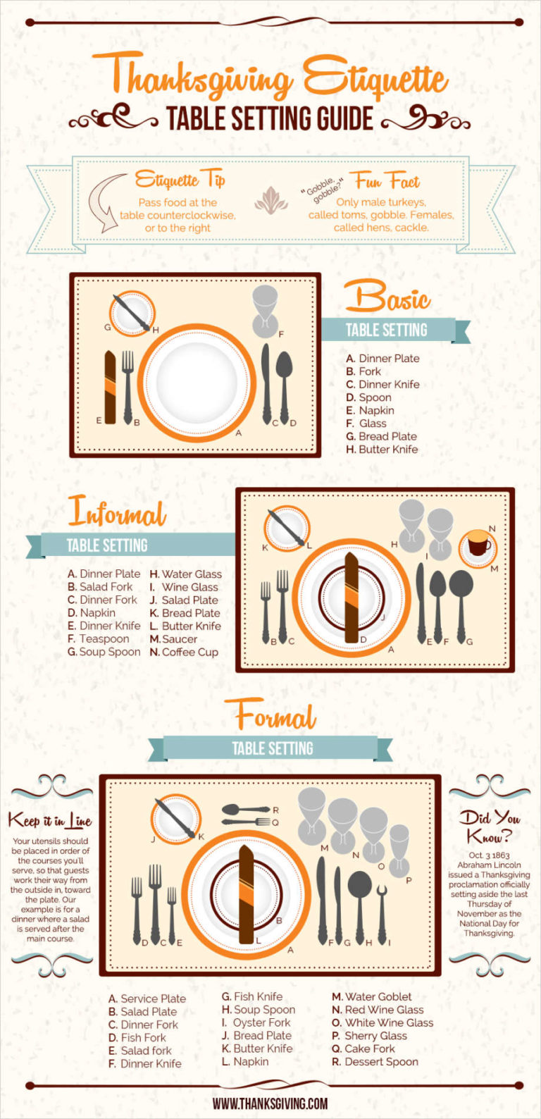 How to set a Thanksgiving table infographic