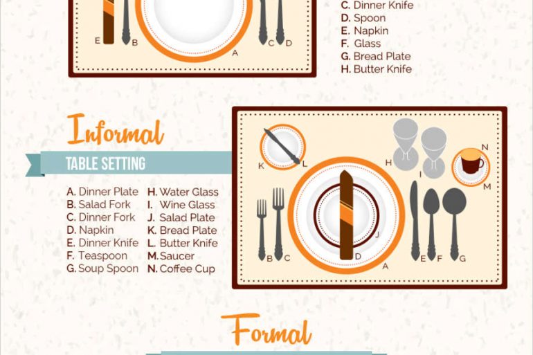 How to set a Thanksgiving table infographic