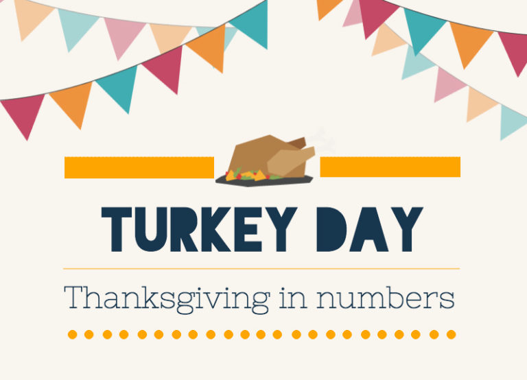 Turkey Day - Thanksgiving in numbers | MakeItGrateful.com