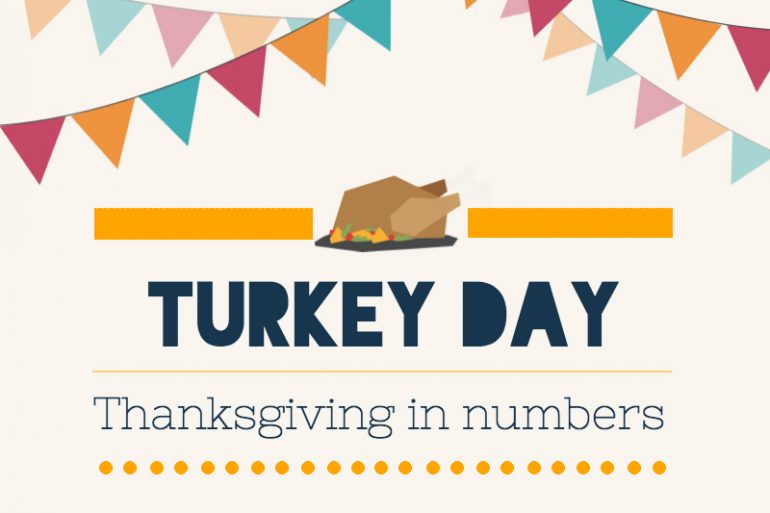 Turkey Day - Thanksgiving in numbers | MakeItGrateful.com