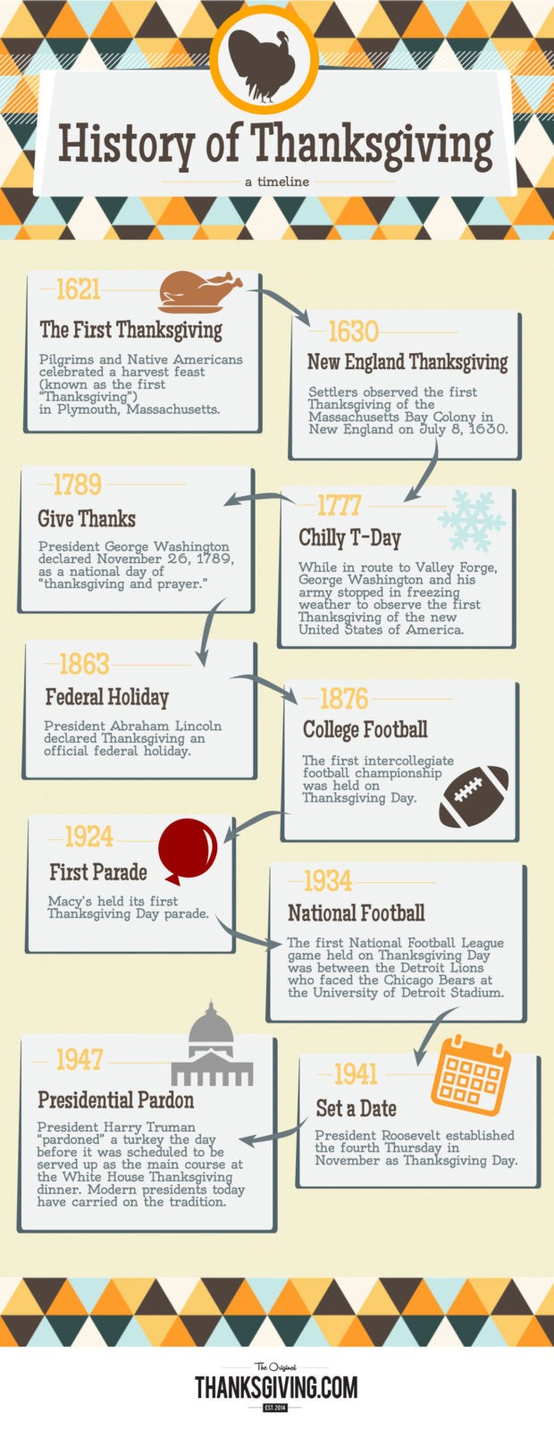Thanksgiving Timeline Infographic