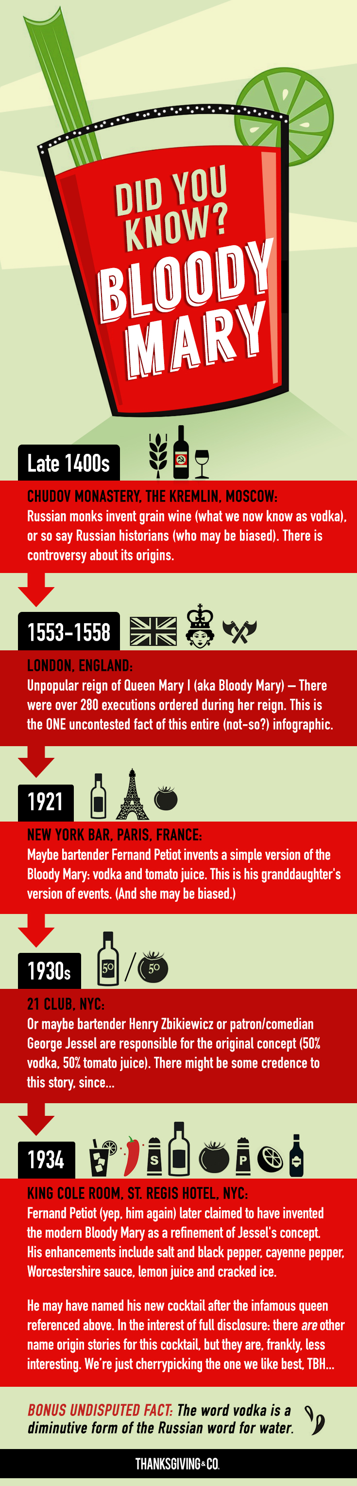 History of the Bloody Mary infographic
