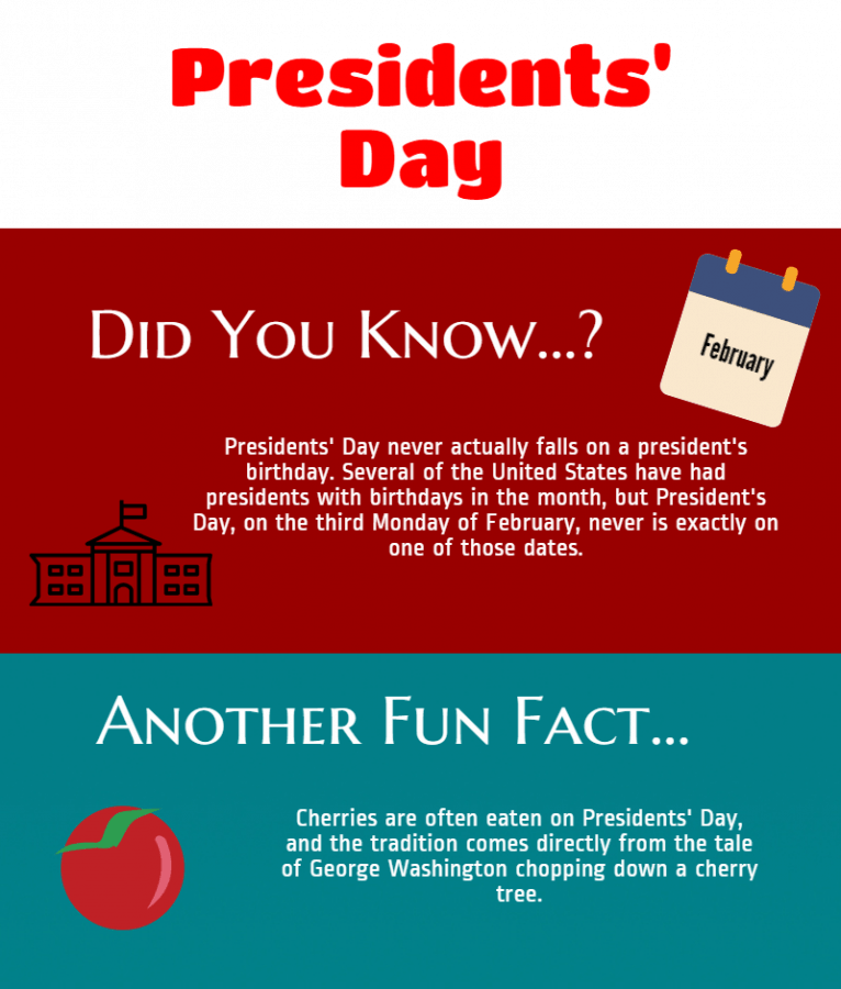 Presidents Day Fun Facts