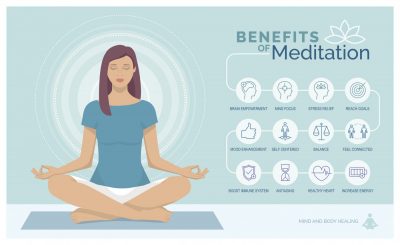 benefits-of-meditation-infographic