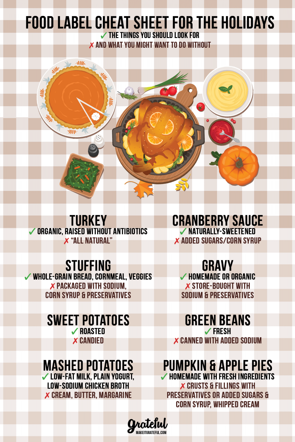 Thanksgiving healthy options infographic